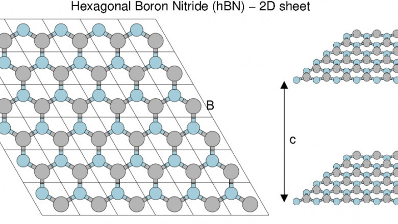 The Global Hexagonal Boron Nitride Market Will Grow At Highest Pace Owing To Increasing Usage In End-Use Industries | Times Square Reporter